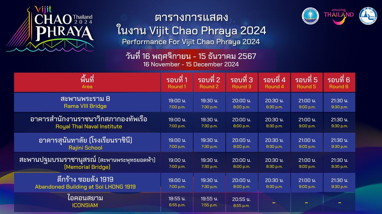 กำหนดการตารางการแสดงแสง สี และเสียง ของงานpg slot zeed แบ่งออกเป็นรอบเวลาต่างๆ