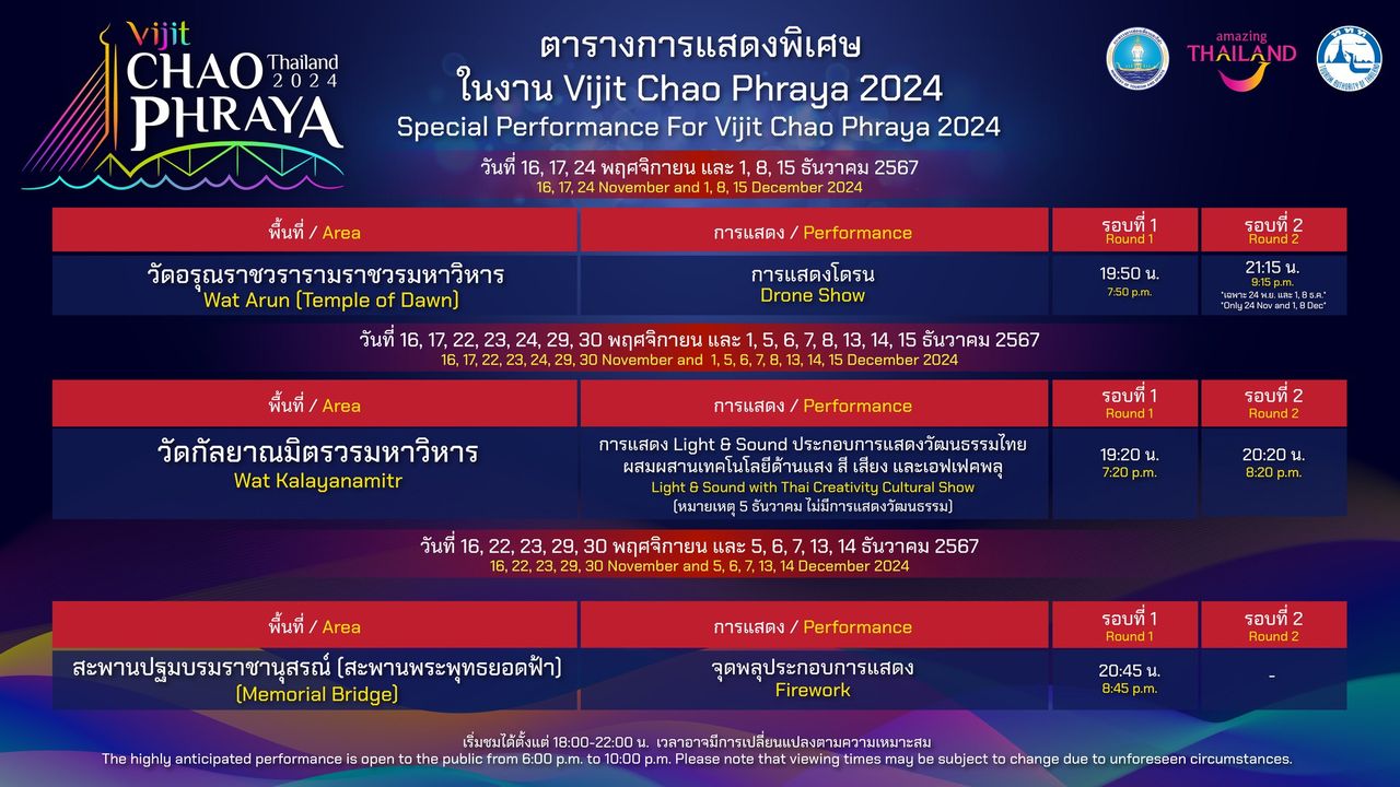 กำหนดการตารางจุดพลุและโดรนประกอบการแสดงของงานpg slot zeed พิกัดหลักชมพลุอยู่ที่สะพานพุทธ